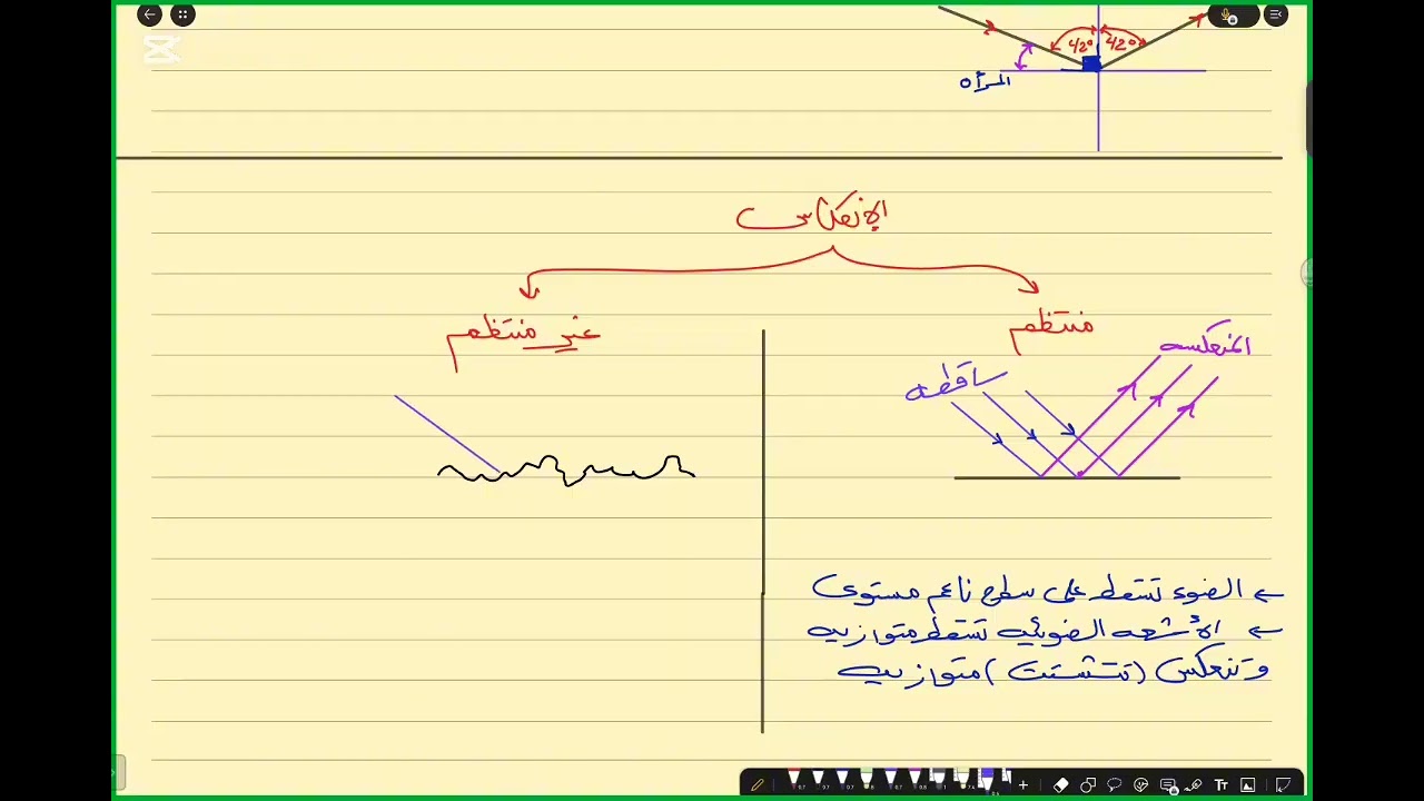 درس الانعكاس والمرايا - فيزياء - منهج اماراتي 