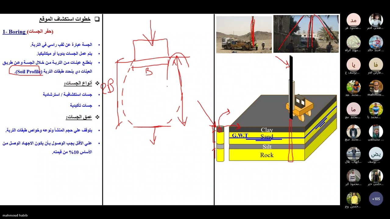 Site Investigation