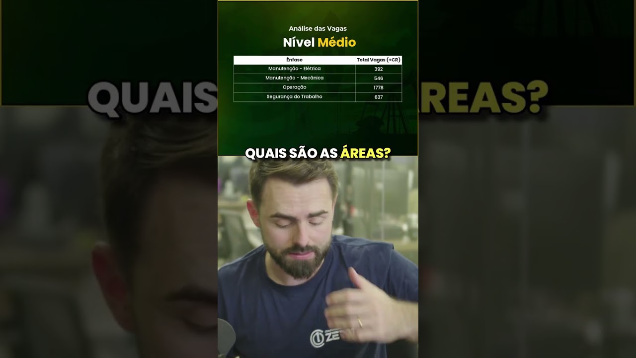 Quantas vagas tiveram no &uacute;ltimo concurso da PETROBRAS para n&iacute;vel m&eacute;dio?
