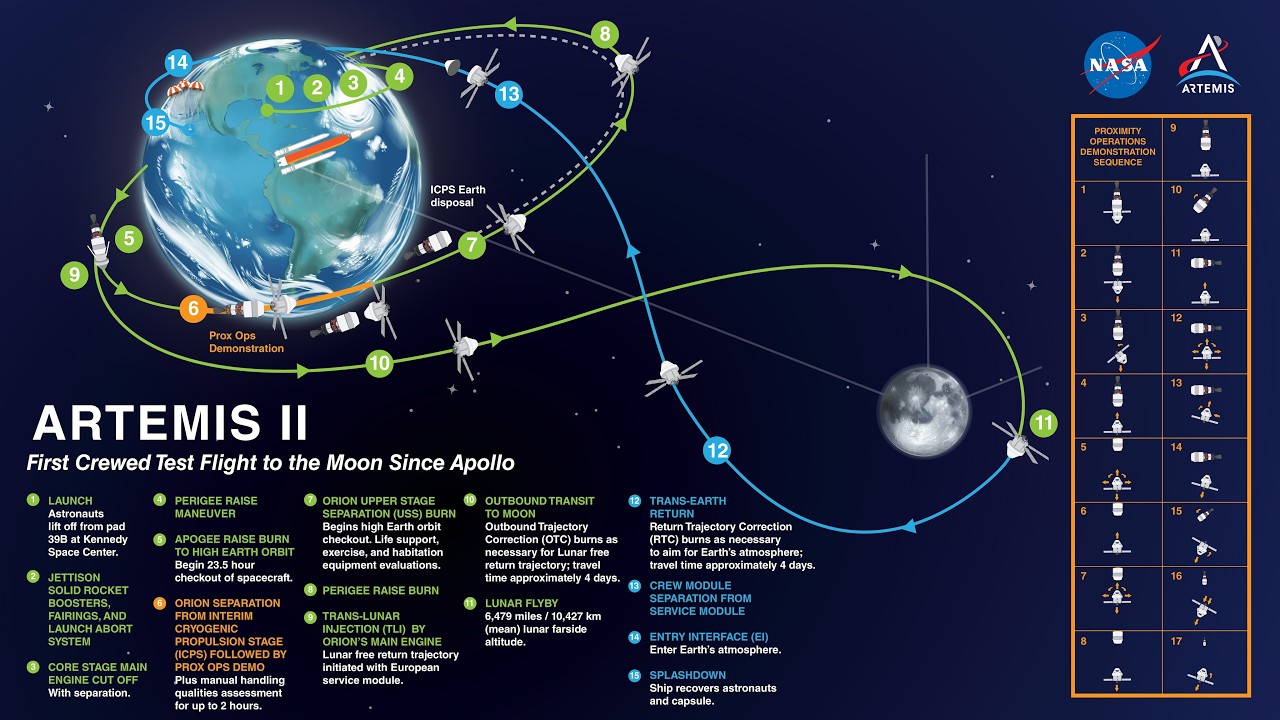 20260224 Az Artemis program második lépése