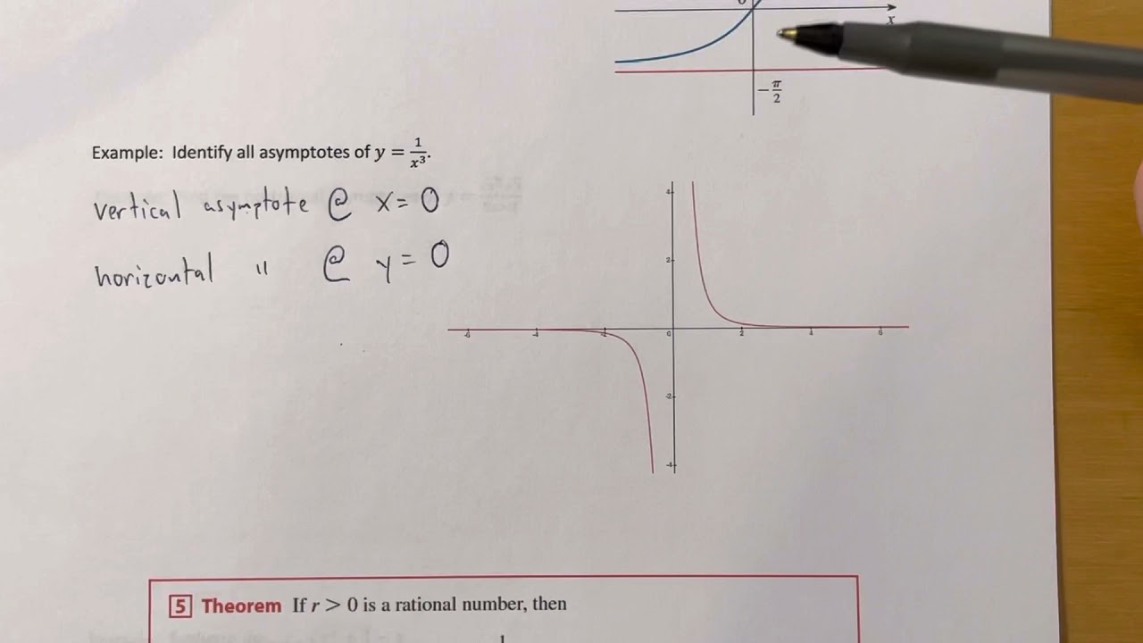 2.6 - Limits at Infinity; Horizontal Asymptotes (Part 1)