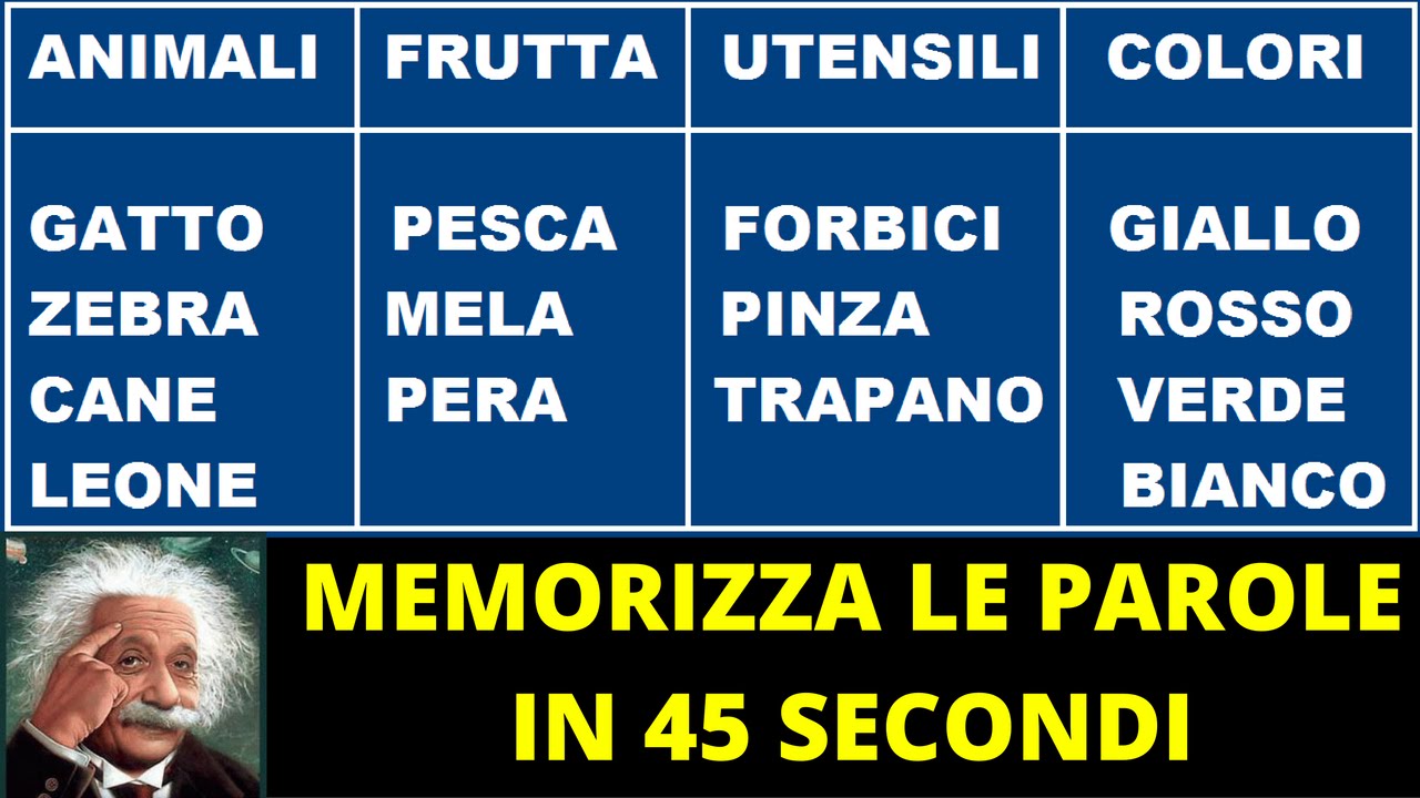Test della Memoria Verbale Velocissimo