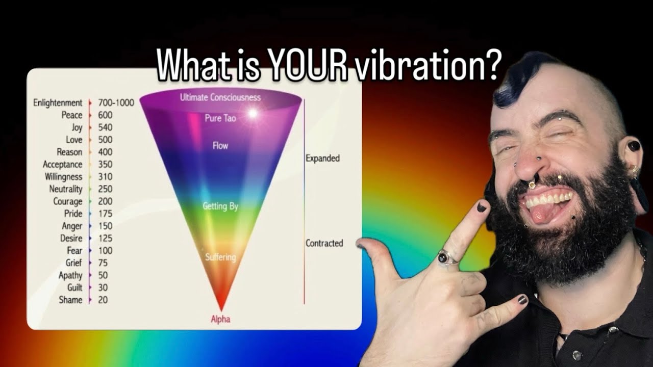 Levels of ENERGY explained 🔑🧬