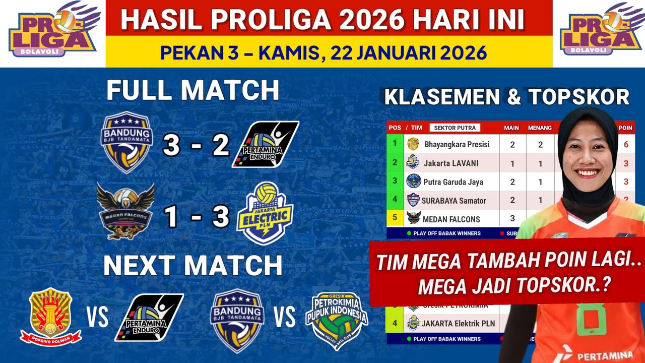 Hasil Proliga 2026 hari ini - Bandung BJB vs Pertamina Enduro - Klasemen terbaru & TopSkor Megawati