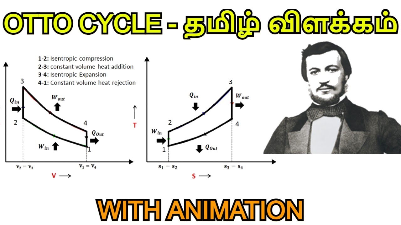 Otto Cycle Explained in Tamil with animation | Thermal Engineering in Tamil