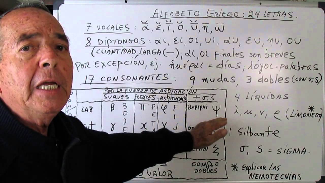 2° Sesion Griego- Division de las consonantes mudas,liquidas,silbantes.