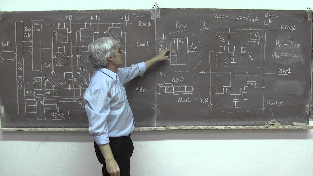 Лекция 280. Динамическая память