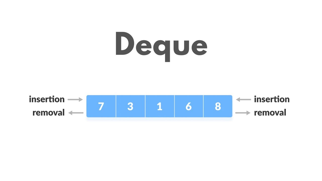 [Java] Deque | Solve Leetcode -  Sliding Window Maximum