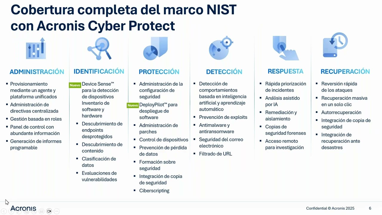 ¡Se partner de Acronis con LOL!