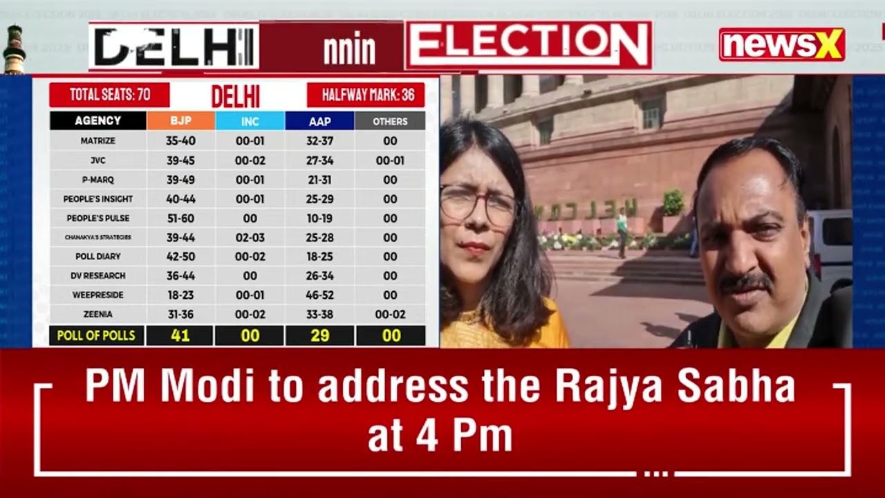 Delhi Election 2025: Rajya Sabha MP Swati Maliwal on Delhi Election Exit Polls