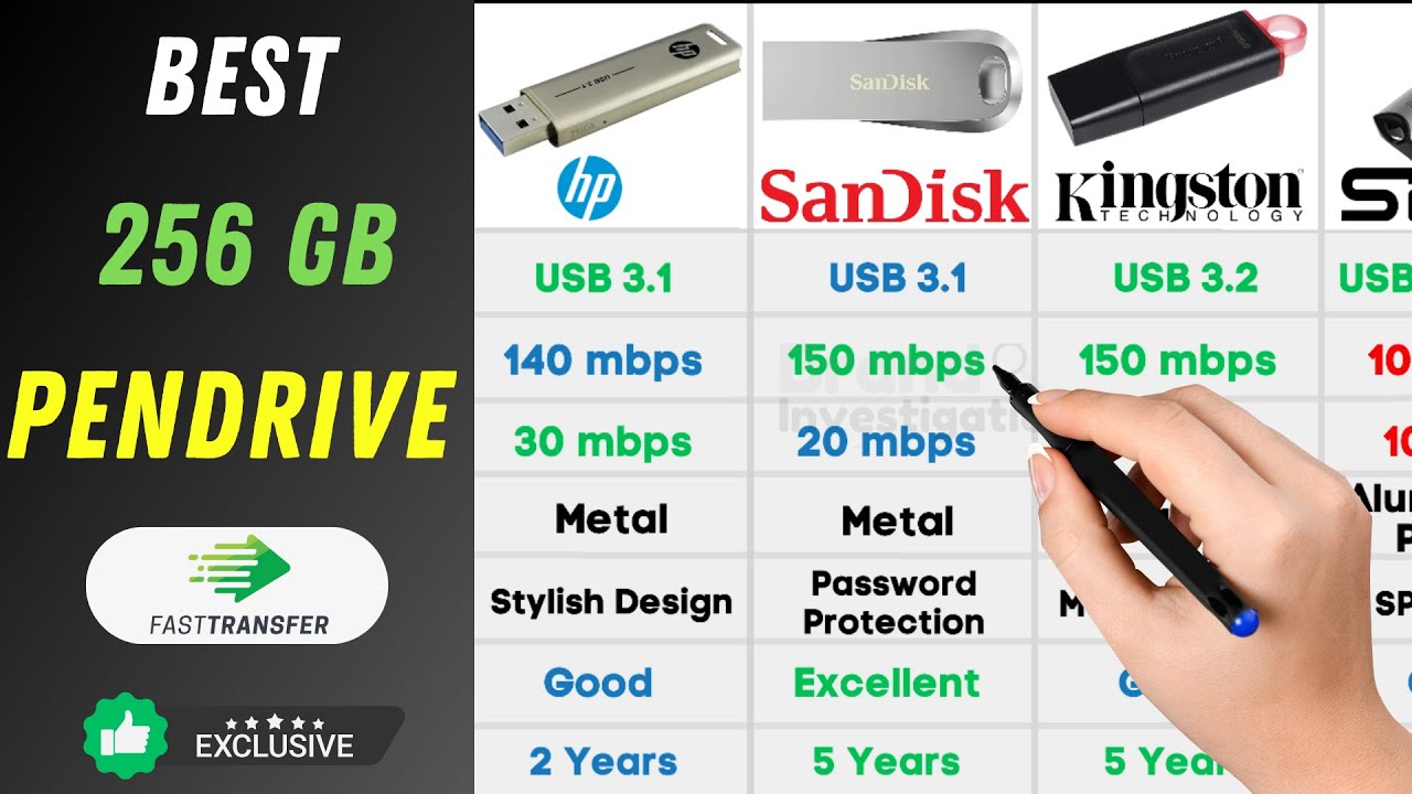 Best Pendrives 2023 | 256 GB | Best USB Flash drives for windows & mac