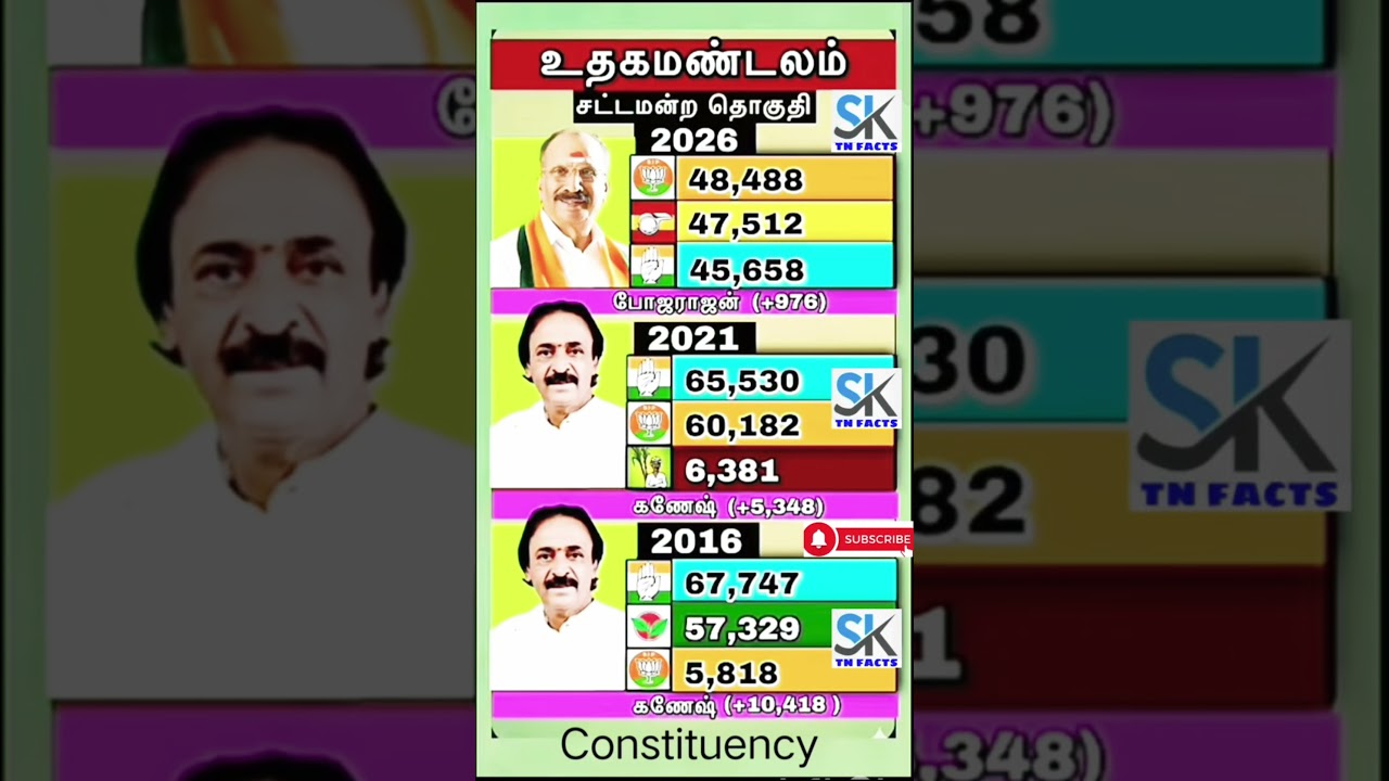Udhagamandalam Assembly Constituency | TN | tn election results