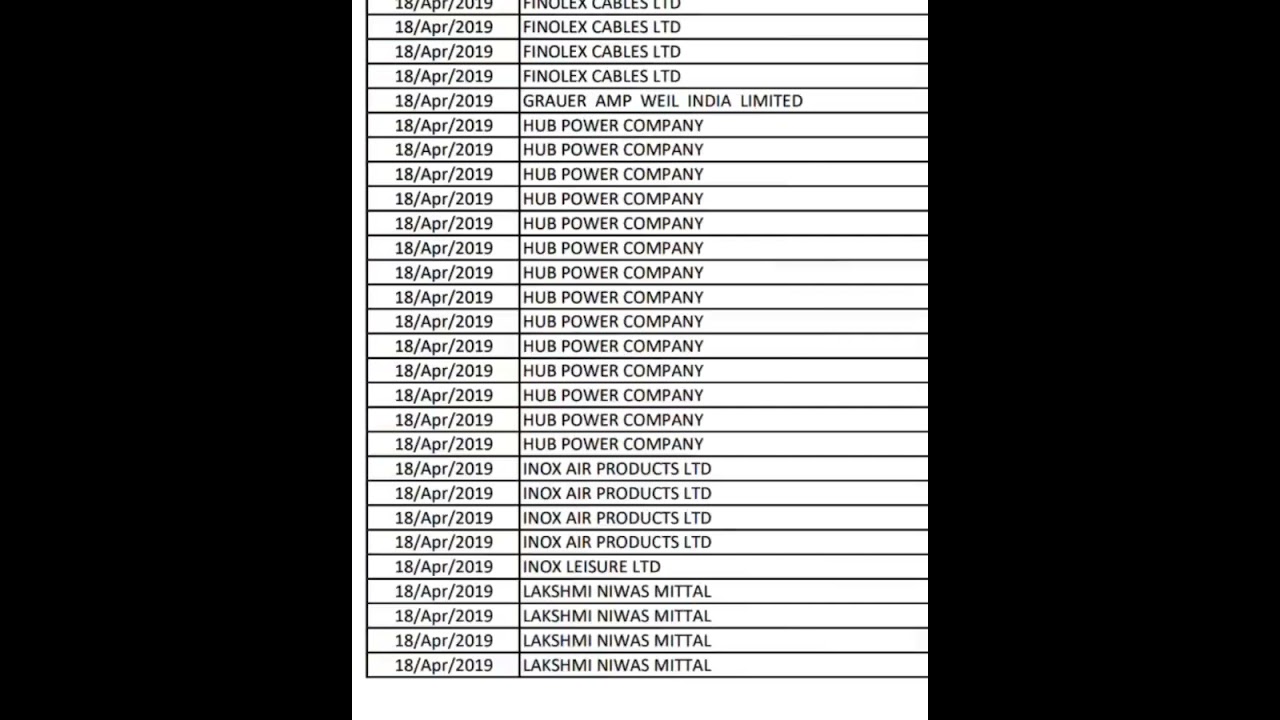 Shocking Electoral Bond list | Pakisthan kuda kootani a.... #sbi #electoralbondsscheme #election