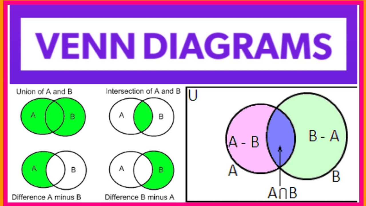 10th Class, Sets, Venn Diagrams @mathsworldmakessmartintelugu
