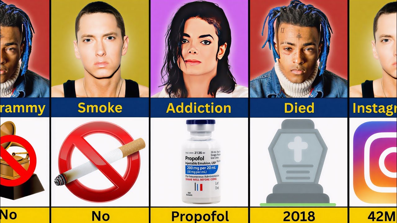 Comparison: EMINEM vs MICHAEL JACKSON vs XXXTENTACION |  (Real & Exact Stats)
