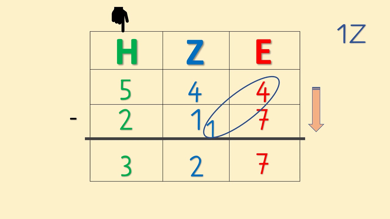 Schriftliche Subtraktion (Abziehen mit Erweitern)