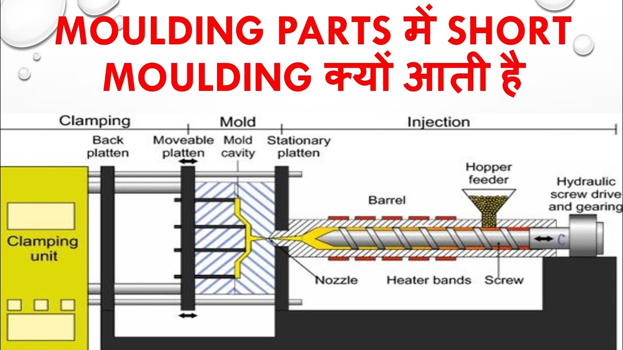 आज के बाद Short moulding नहीं आएगी (injection molding parts .)