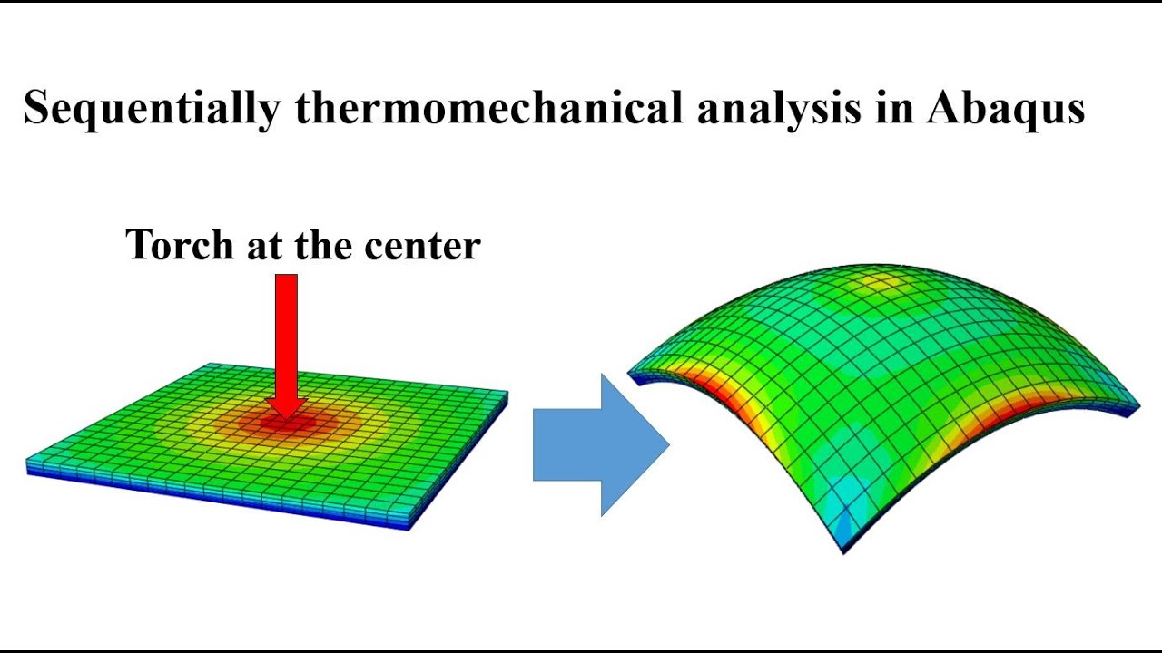 Sequentially coupled thermomechanical analysis in Abaqus, heating by torch, curvature of the plate