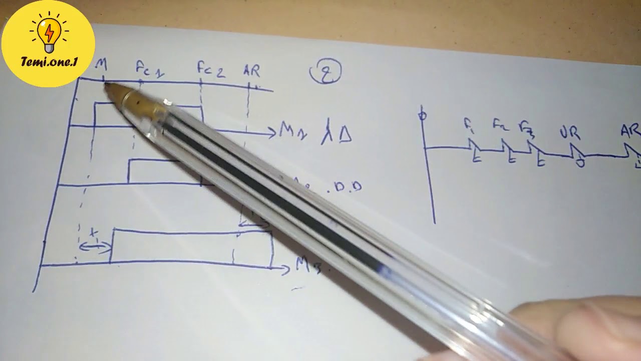 Cahier de charge (n2) من أحد متابعين على انستغرام