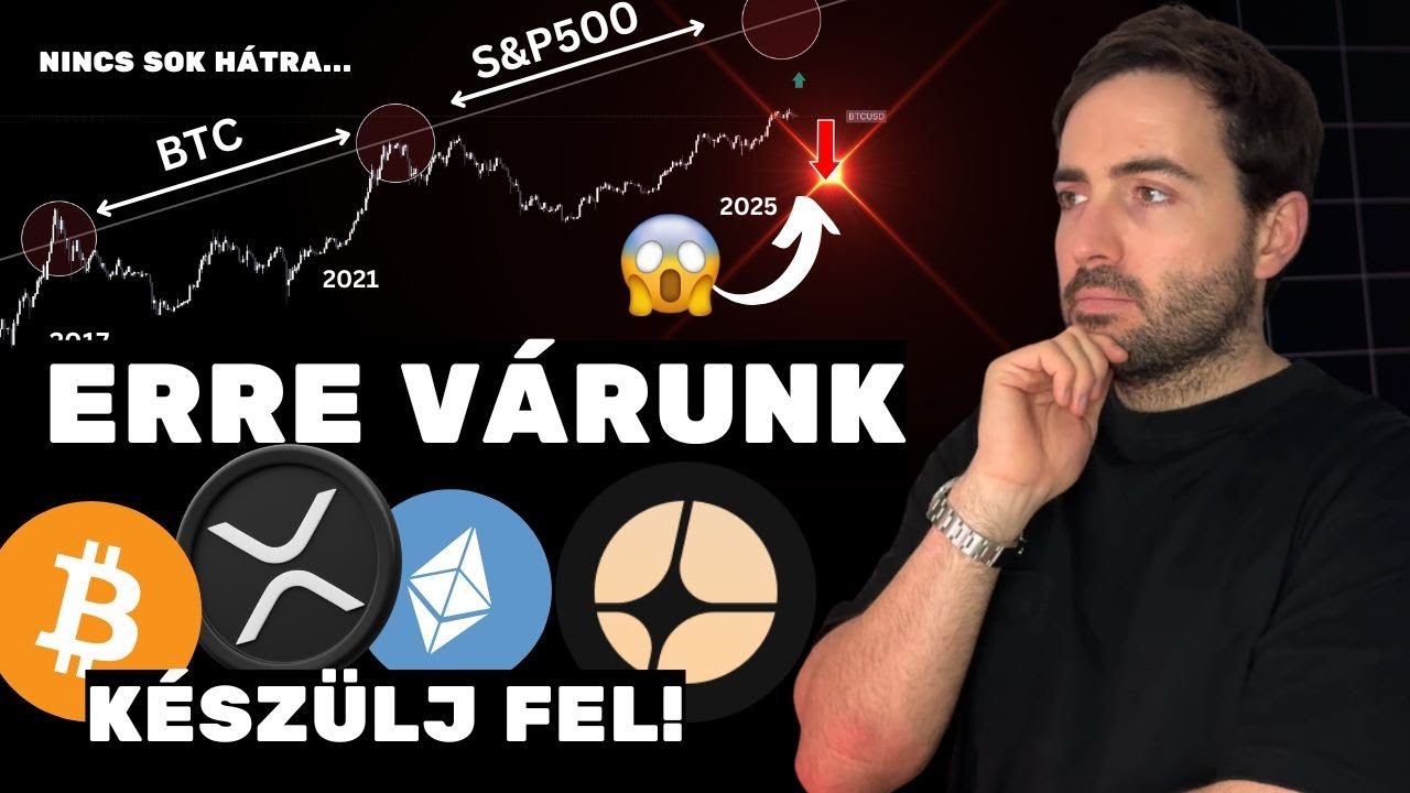 Kripto: Minden jel erre mutat&hellip; 🚀 Bitcoin: Val&oacute;s v&aacute;s&aacute;rl&aacute;sok Amerik&aacute;b&oacute;l