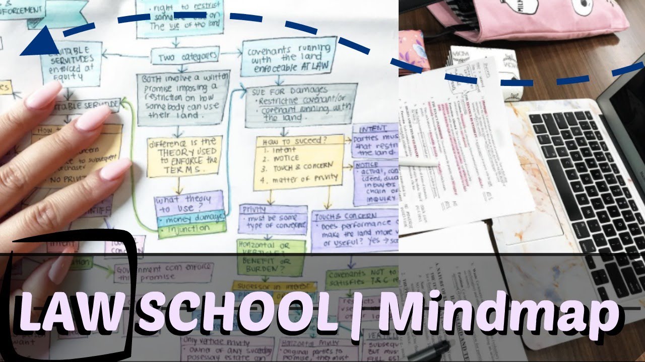 LAW SCHOOL | How I Visualize  MIND MAPS (Real Property)  | J Wong