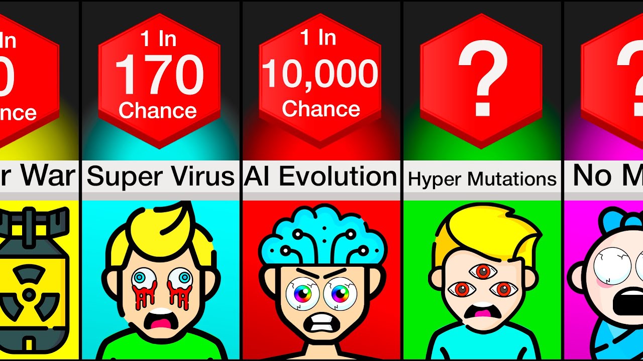 Comparison: Deadliest Threats To Humanity 2023