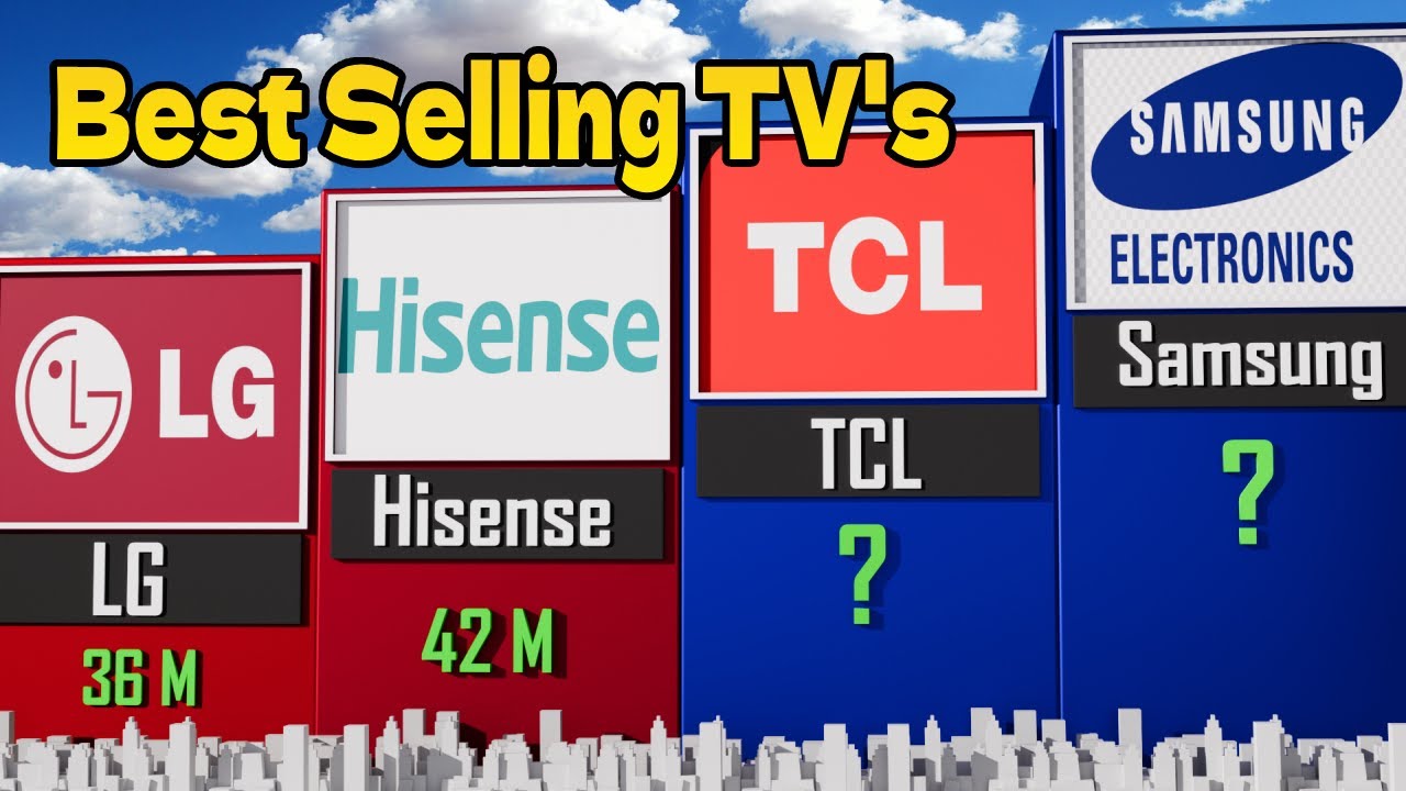 📺 Best-Selling TV's in the World (2025)