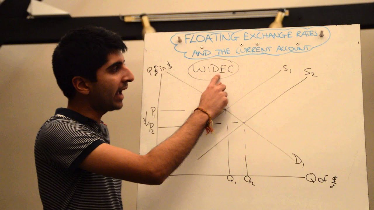 Floating Exchange Rate and the Automatic Correction of a Current Account Deficit