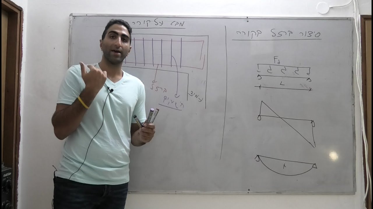 הסבר על סידור ברזל בקורה