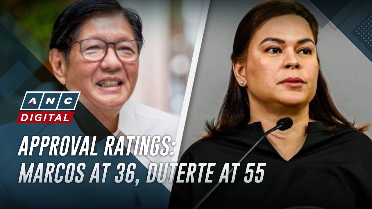 Survey: Marcos approval rating up but distrust at 44% in March