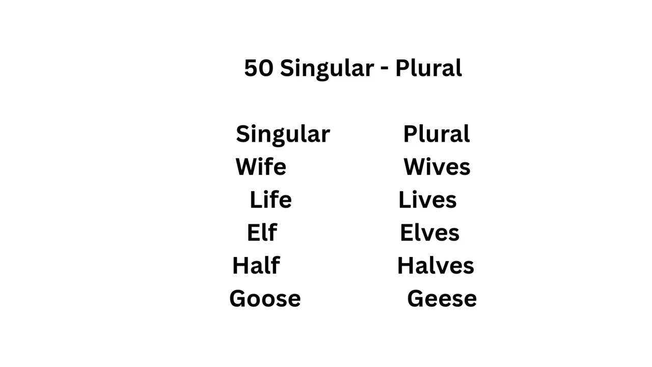 Singular and Plural Nouns - s, es, and ies endings #english