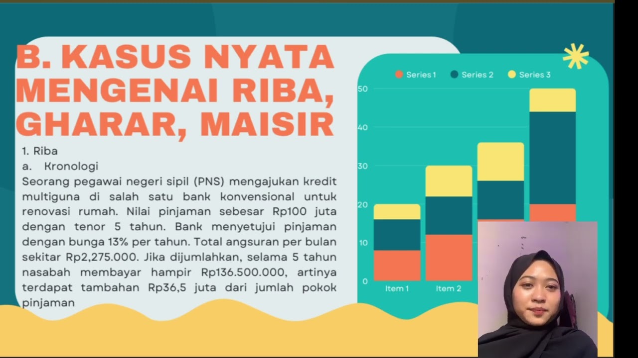 Mengindetifikasi Praktek Riba, Gharar, Maisir