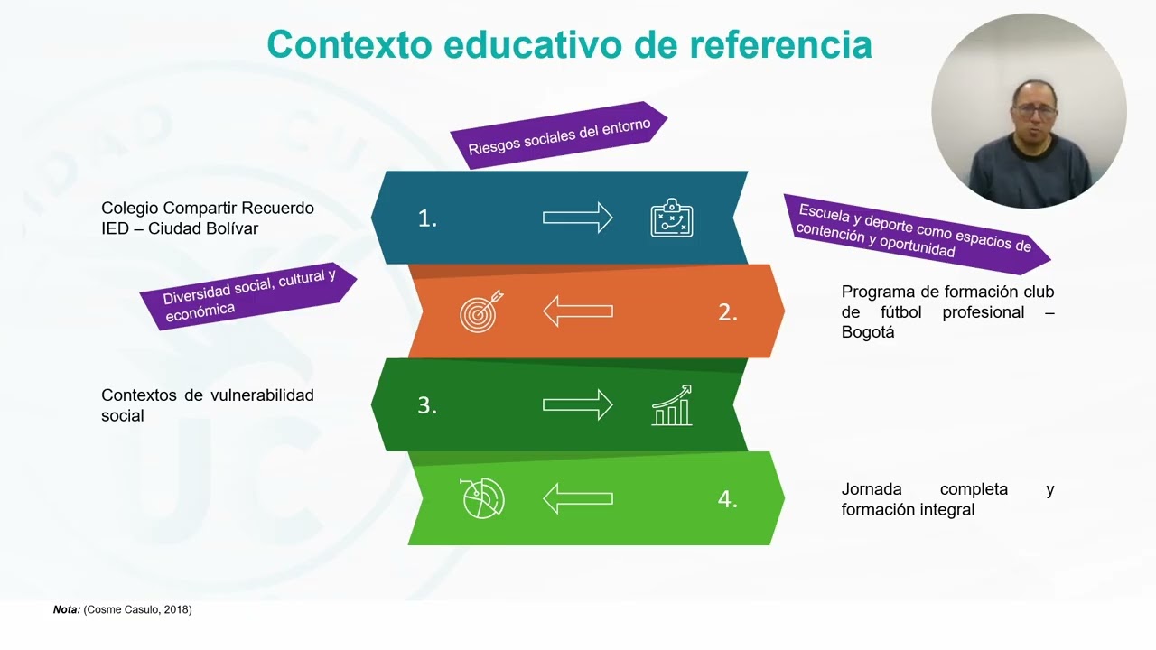 Video presentación ODS