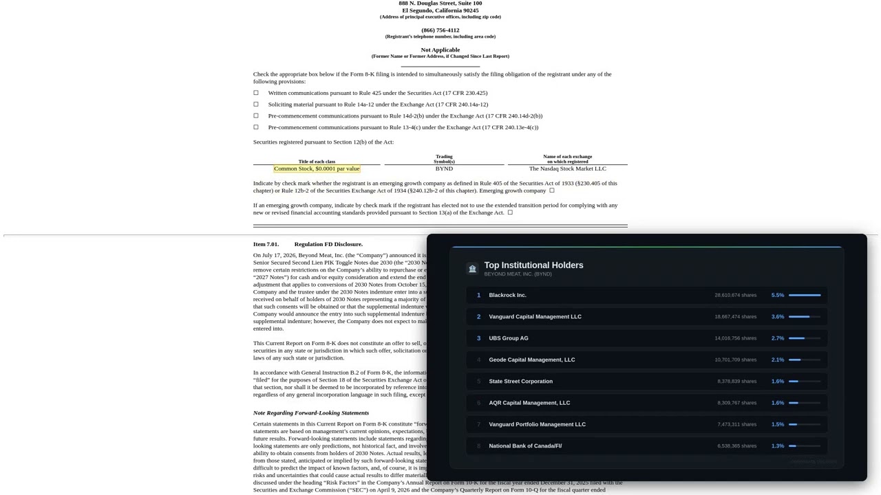 BYND Debt Flexibility: My Take on the 8-K Filing