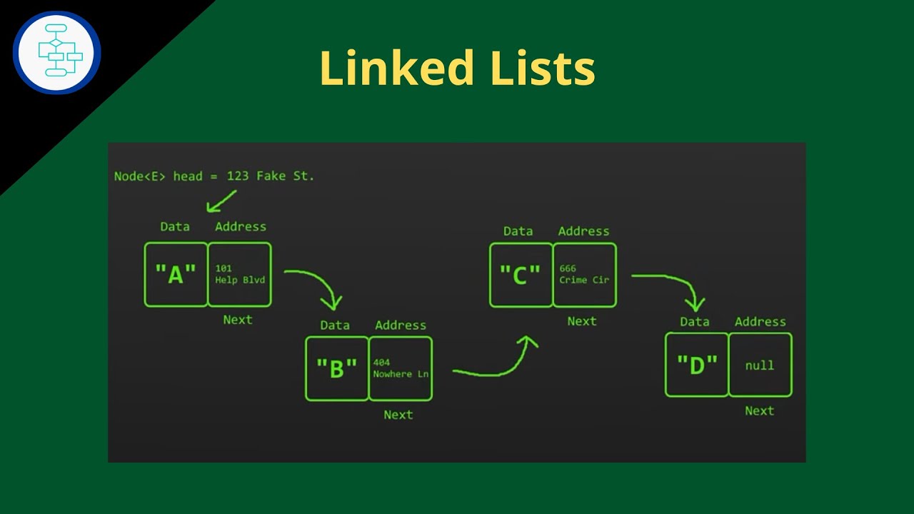 Tìm hiểu cấu trúc dữ liệu Linked Lists 🔗