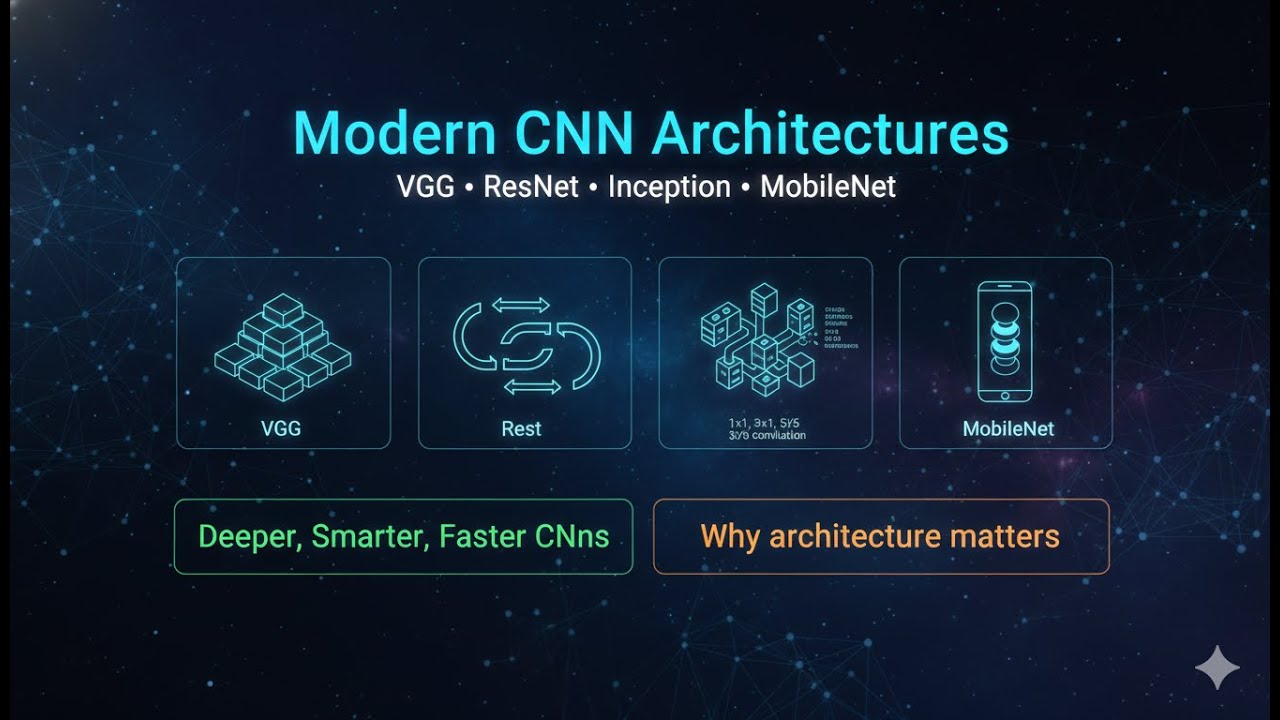 Modern CNN Architectures Explained (VGG, ResNet, Inception, MobileNet) | Simple & Visual