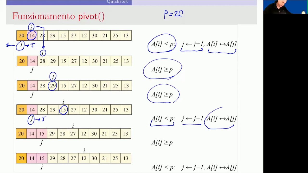 12 - Divide et impera - Quicksort - Algoritmo