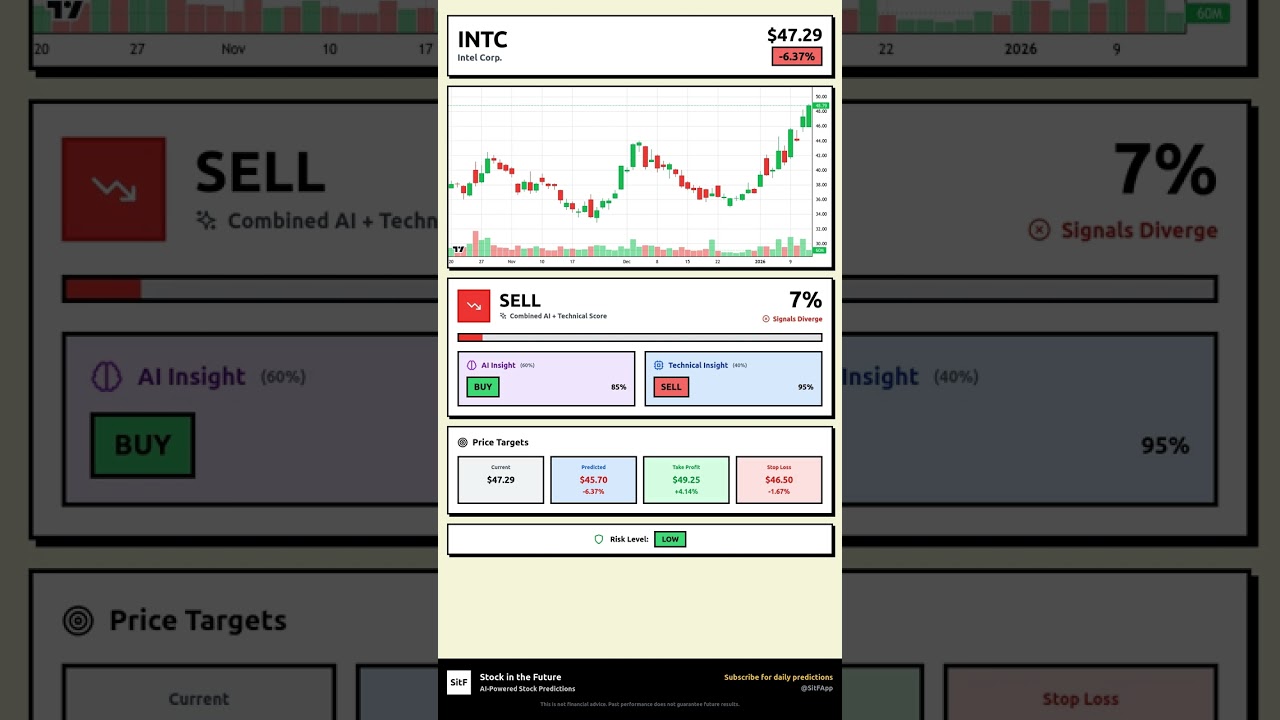 INTC Stock Prediction Jan 14, 2026 | HOLD Signal 73%