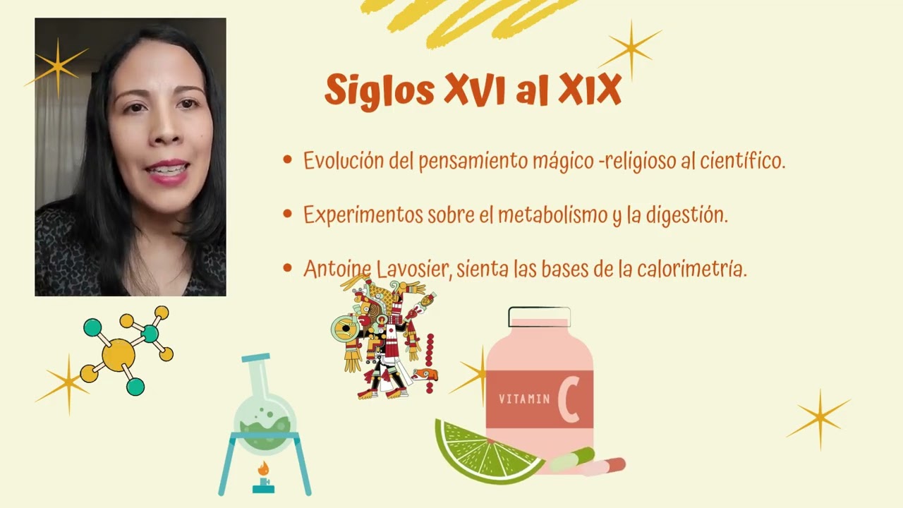 Antecedentes de la nutrición y la dietética.