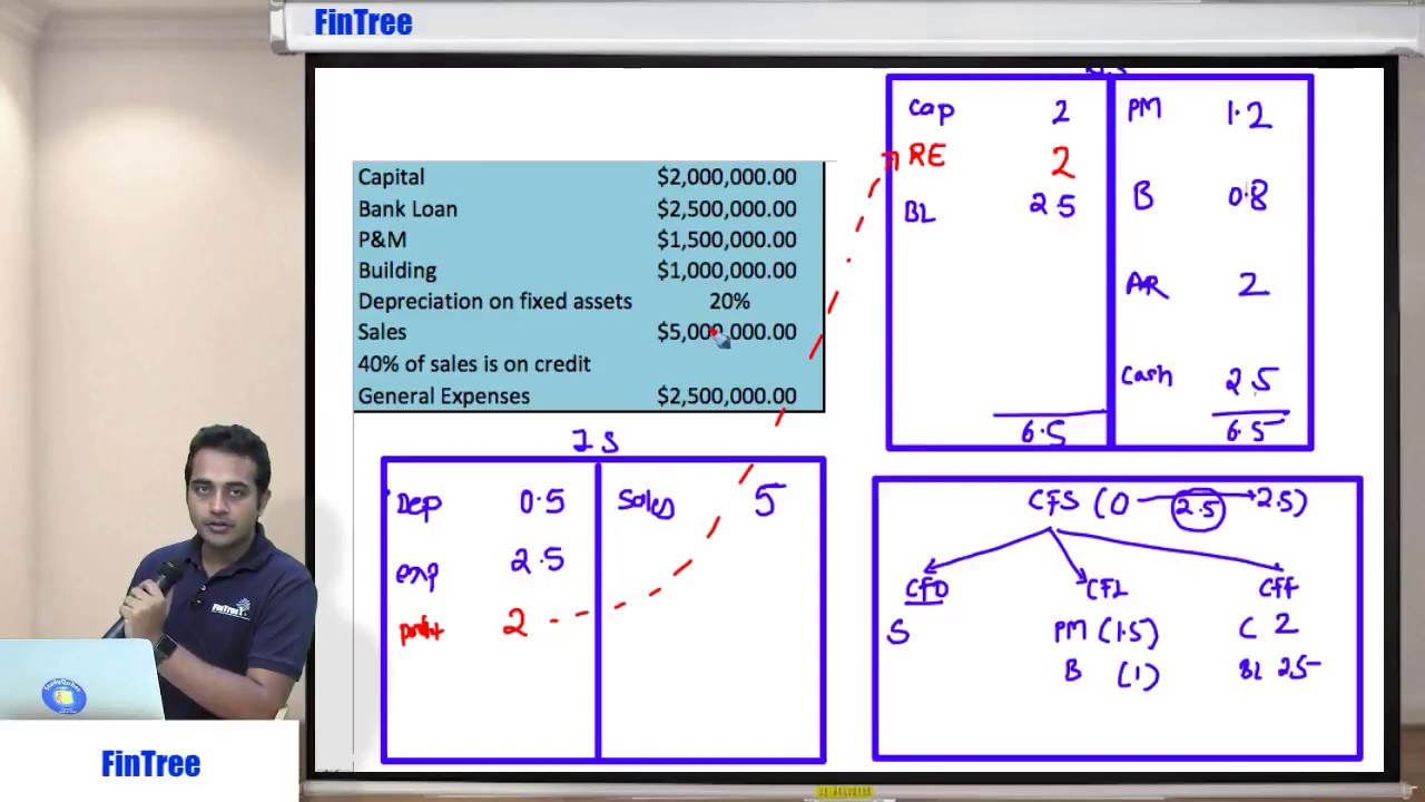CFA Level 1: FRA - Cash Flow Statement Example 2(of 13)