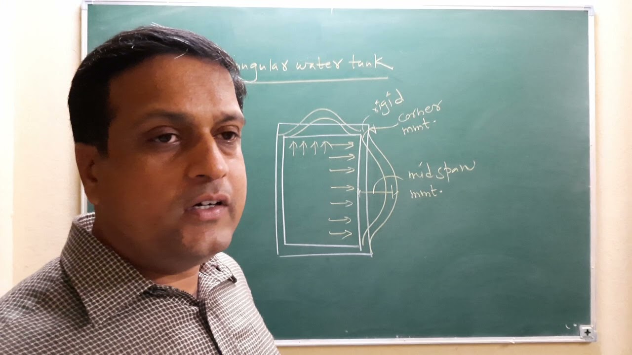 Lecture 6 Rectangular tank