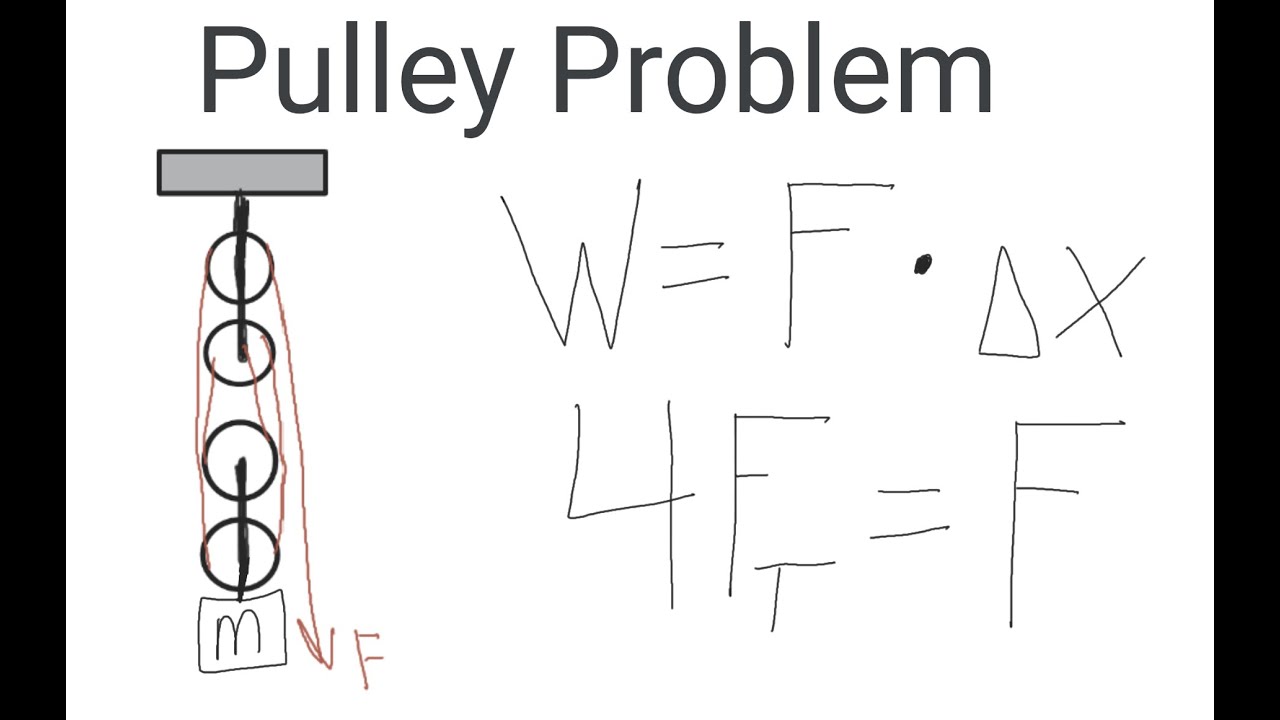 How to handle vertical moving pulleys. | Physics 1