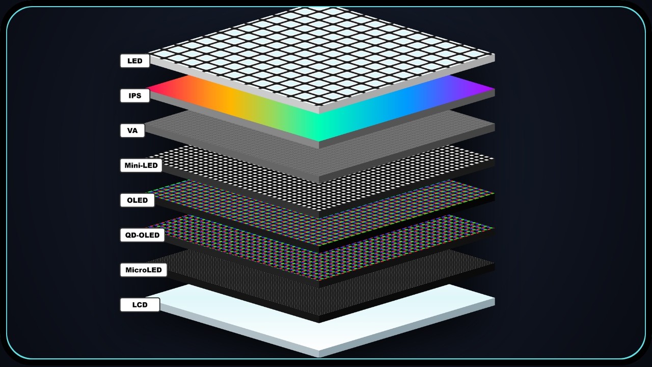 TV Display Technology Explained: The Complete Guide