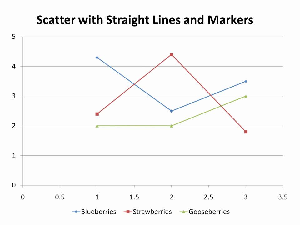 XY (Scatter) Chart Type in PowerPoint