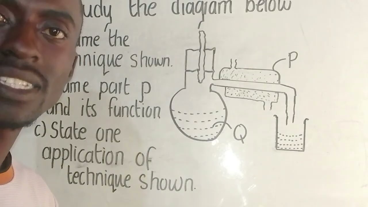 Chemistry simple distillation 
