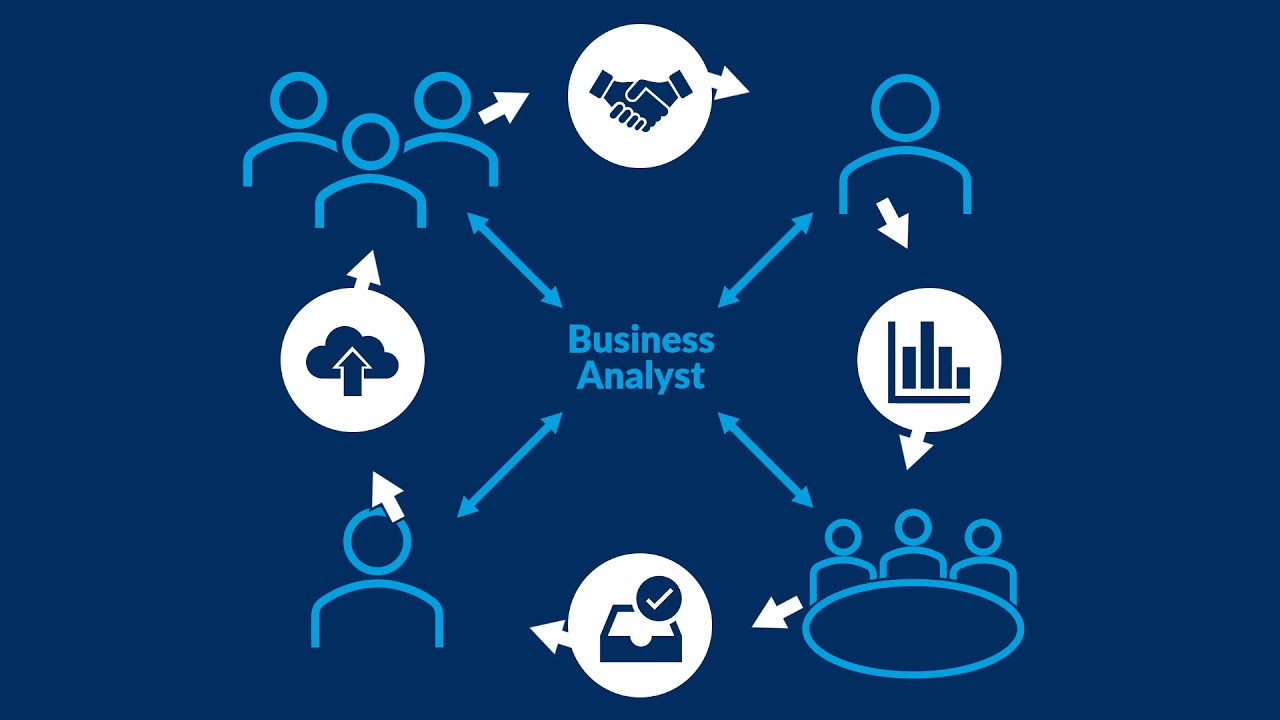 What is a Salesforce Business Analyst? Learn more in this video