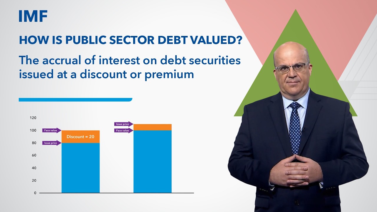 The accrual of interest on debt securities issued at a discount or premium