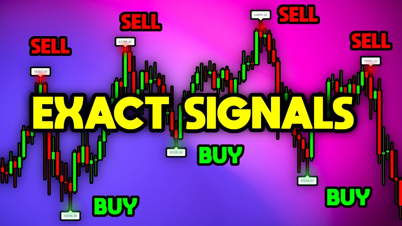 PIVOT POINT TradingView Indicator