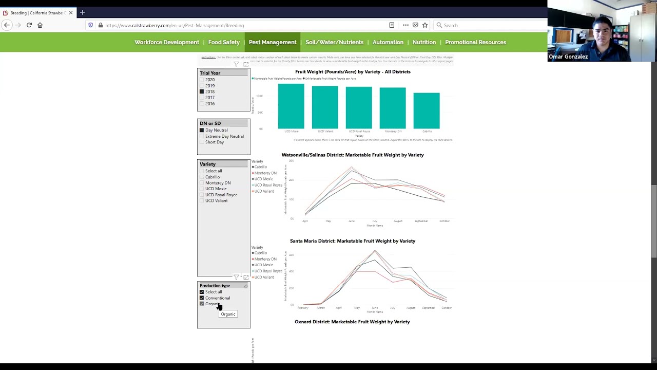 Breeding Dashboard Tutorial