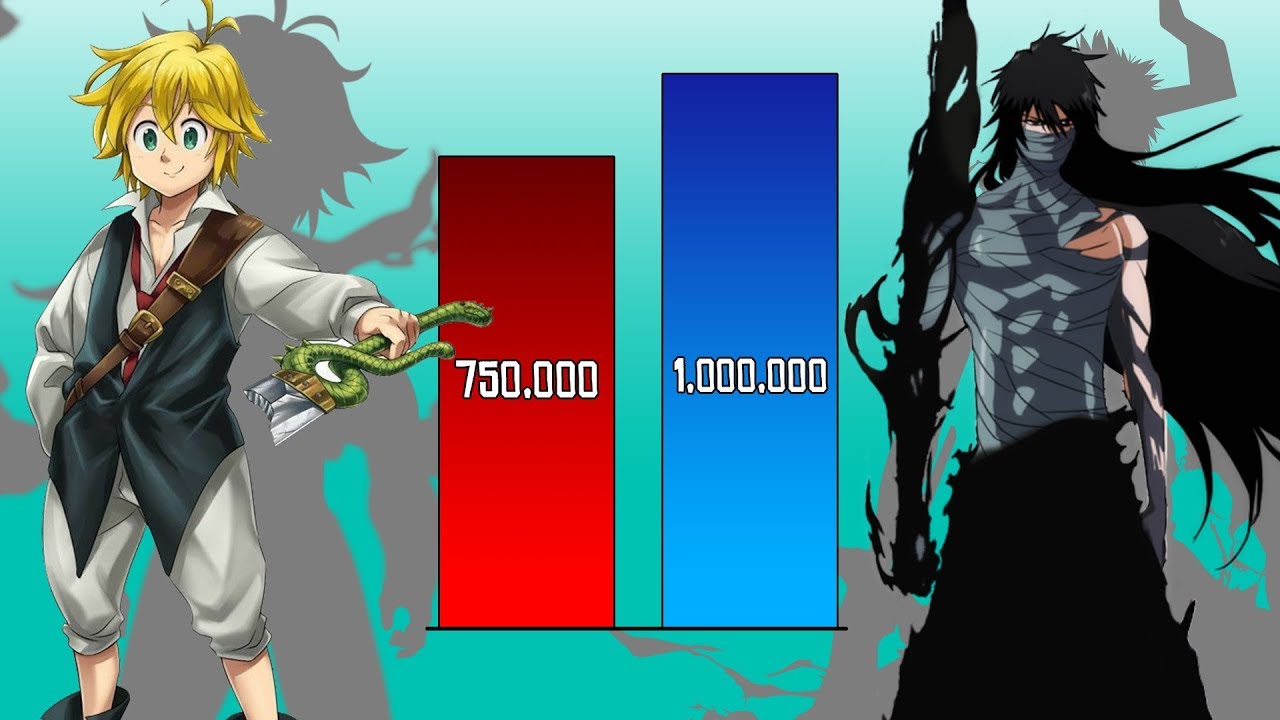 Ichigo vs Meliodas Power Levels ( Nanatsu no Taizai / The Seven Deadly Sins/Bleach)